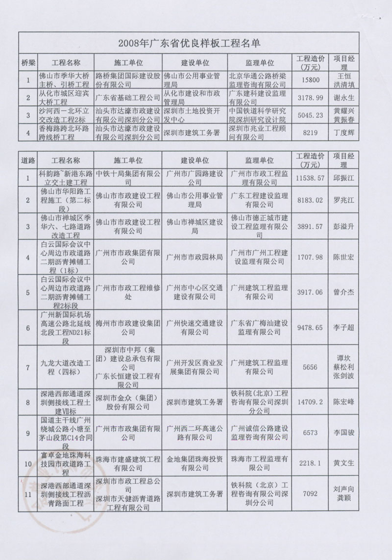 廣東省市政協(xié)會關于表彰2008年度市政優(yōu)良樣板工程的決定3.jpg